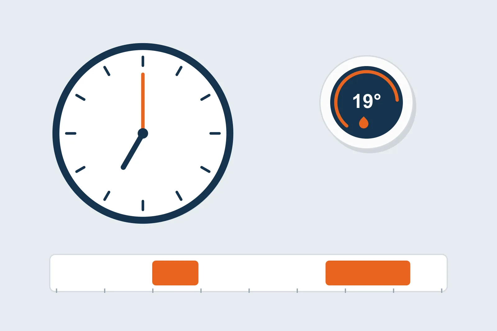 Clock showing 7 o'clock, a thermostat and a heating timetable with morning and evening periods