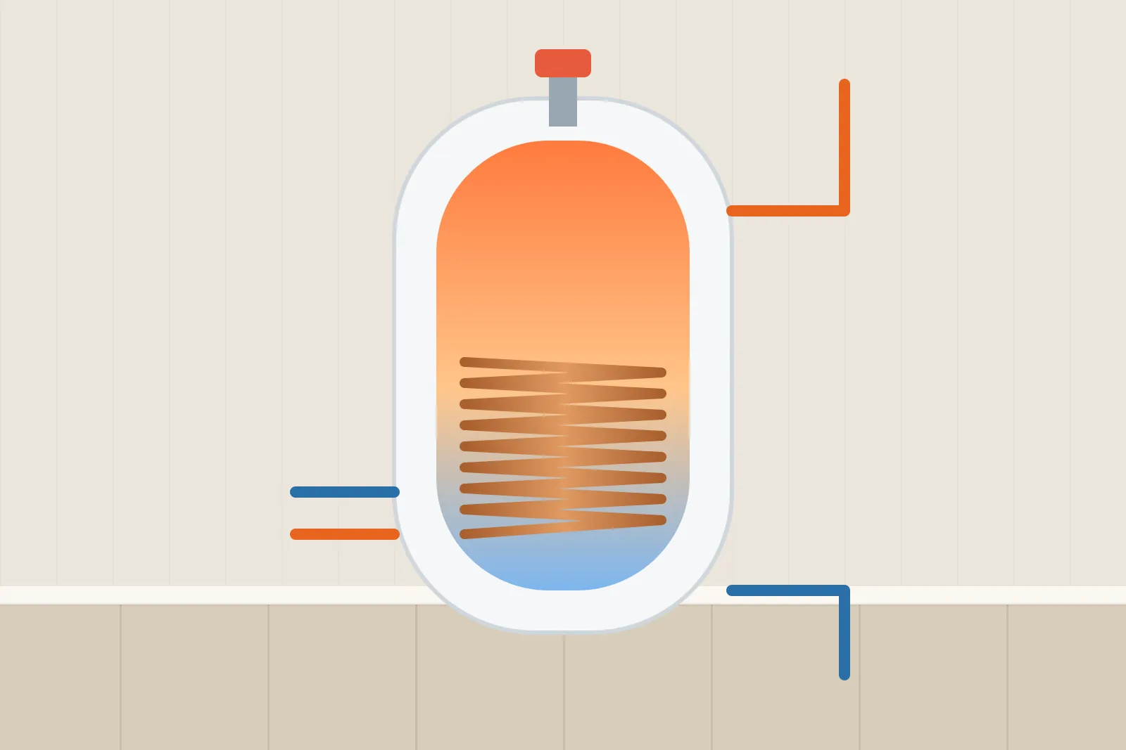Cut-away hot water cylinder showing the heating coil, hot water at the top and cooler water at the bottom