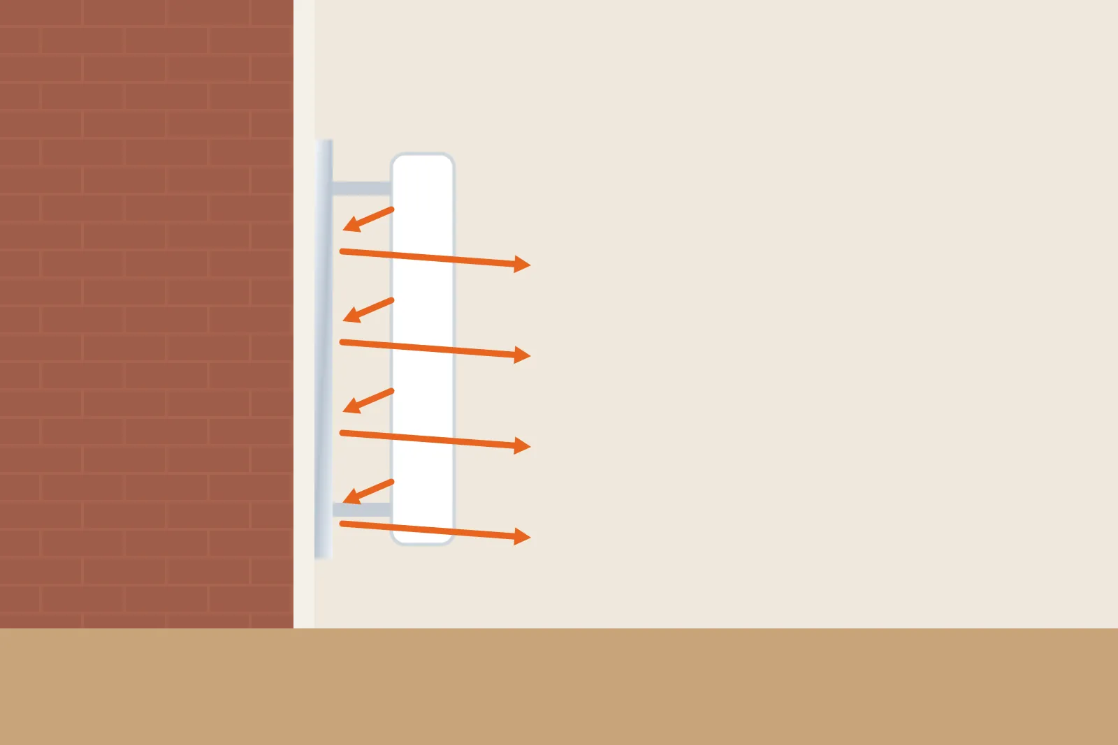 Side view of a radiator with a foil reflector panel on the wall reflecting heat back into the room