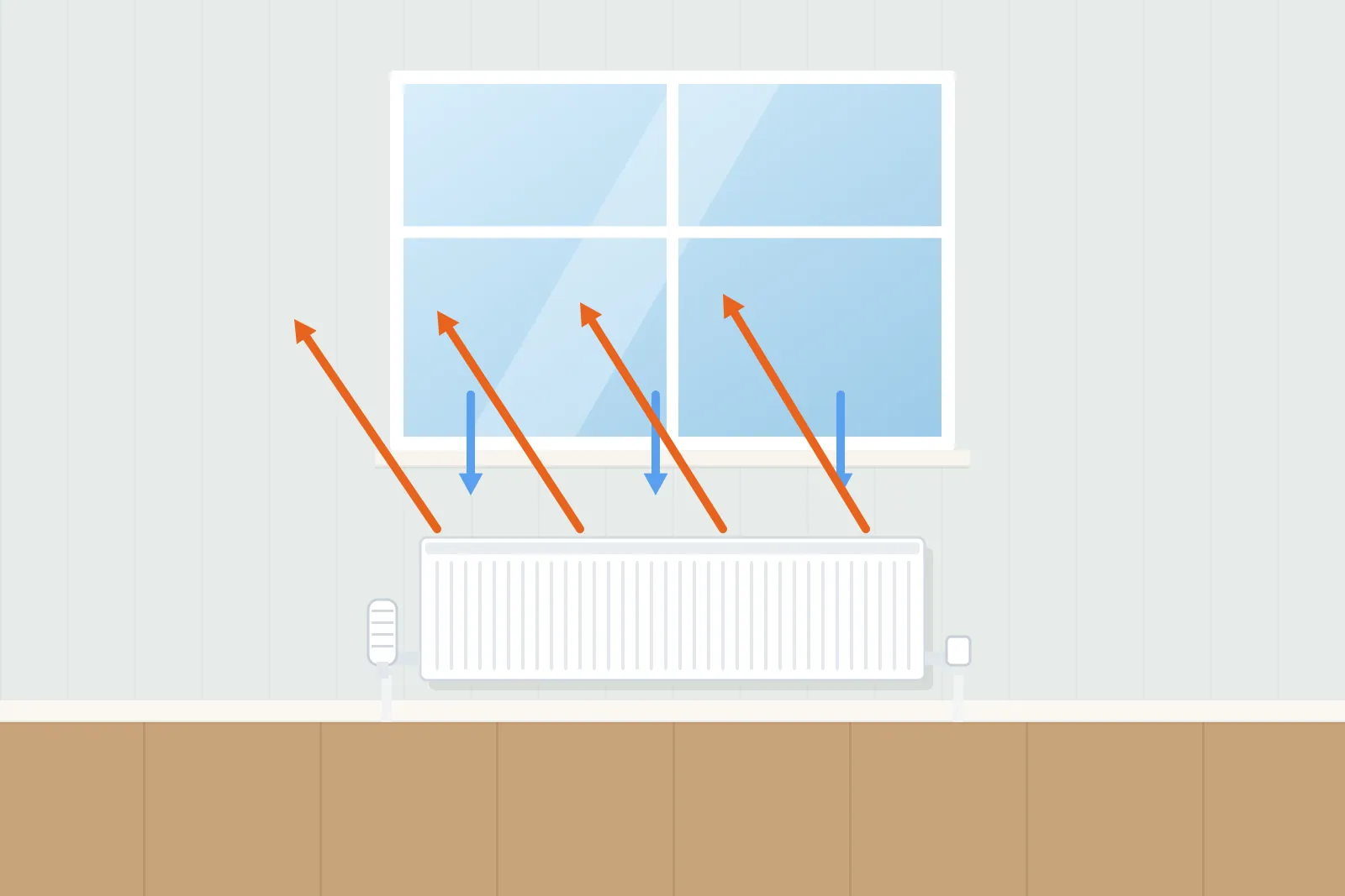 Radiator under a window with warm air rising and cold air falling from the glass