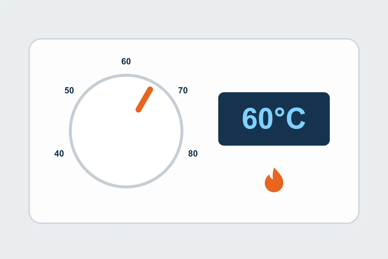 Boiler control panel with the heating flow temperature dial set to 60°C