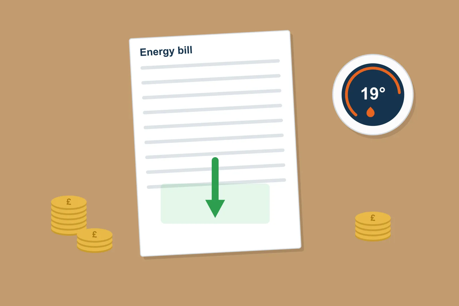 Energy bill with a downward arrow, stacks of pound coins and a thermostat set to 19 degrees