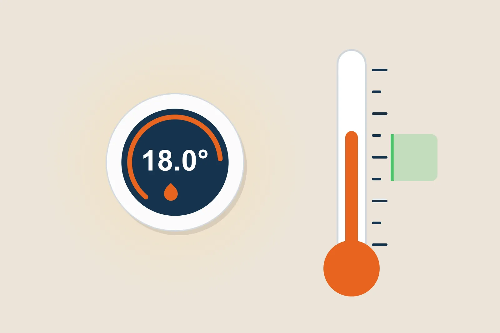 Room thermostat set to 18 degrees beside a thermometer with a comfortable range highlighted